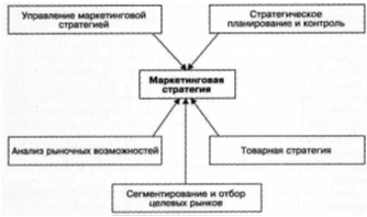  маркетинговые стратегии на промышленном предприятии 1