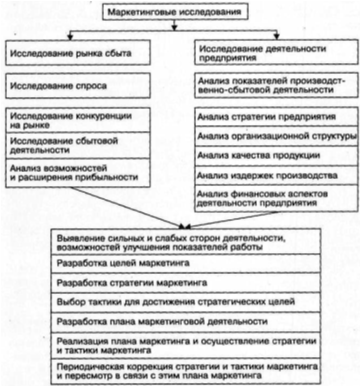  маркетинговые стратегии на промышленном предприятии 2