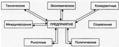  маркетинговые стратегии на промышленном предприятии 3