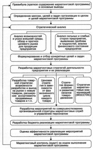  маркетинговое планирование на промышленном предприятии 1