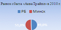  характеристика сооо акватрайпл  1