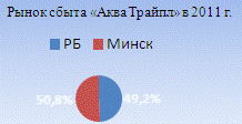  характеристика сооо акватрайпл  2