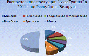  характеристика сооо акватрайпл  3