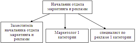  управление маркетингом на сооо акватрайпл  2