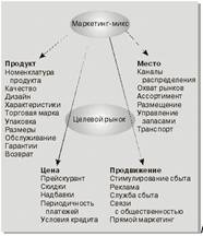 Оценка рыночного потенциала 1