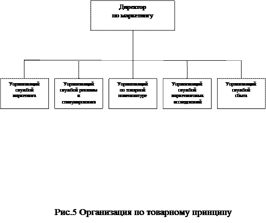 Основные направления совершенствования службы маркетинга 11