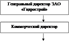 Основные направления совершенствования службы маркетинга 13