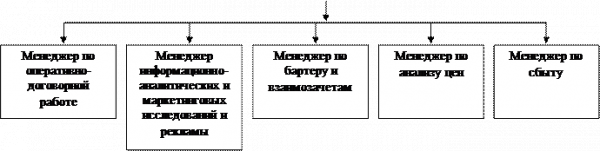 Основные направления совершенствования службы маркетинга 15