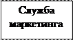 Основные направления совершенствования службы маркетинга 3