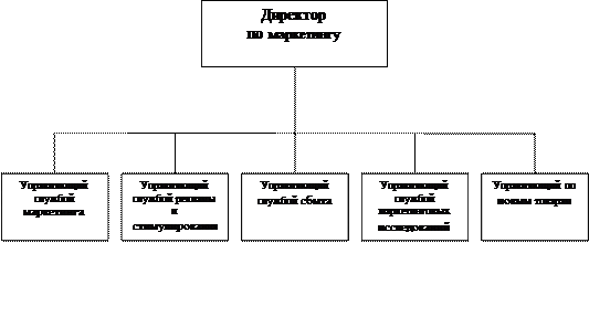 Основные направления совершенствования службы маркетинга 8