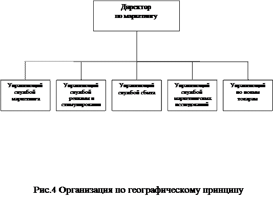 Основные направления совершенствования службы маркетинга 9