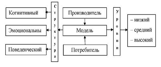 Маркетинг взаимодействия как концепция отношений с покупателем 1