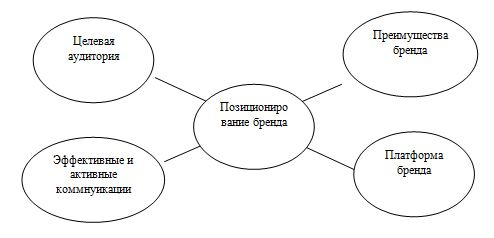 Теоретическая значимость 1