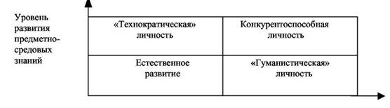 Конкурентоспособность личности в парадигме инновационного педагогического менеджмента 1