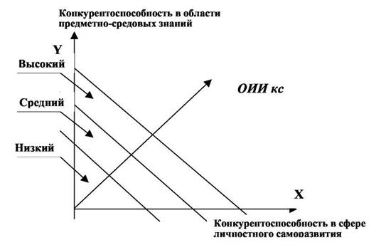 Конкурентоспособность личности в парадигме инновационного педагогического менеджмента 2