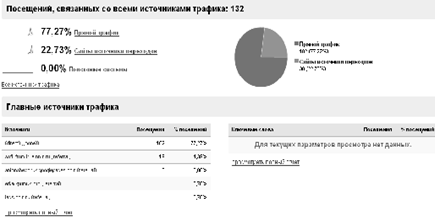  интернет маркетинг и традиционный маркетинг сходства и различия 6