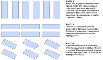 Сопутствующие товары непродовольственные  3