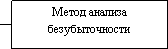 Методы расчета цен в маркетинге 2