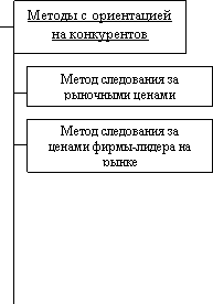 Методы расчета цен в маркетинге 4