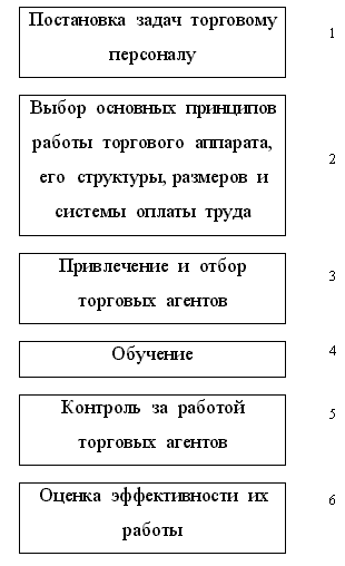  организация маркетинга 2