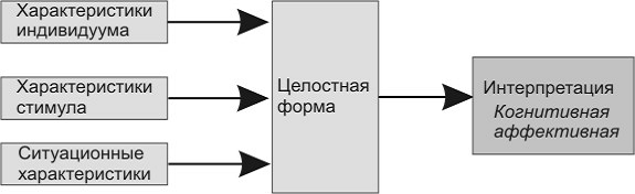  восприятие информации потребителем и его составляющие  1