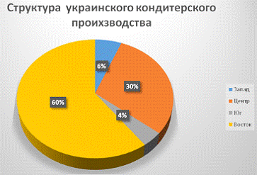 Анализ деятельности компании 'Конти' 2