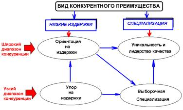 Глава  1