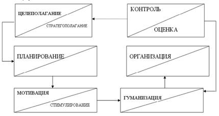 Реферат имидж менеджера 1