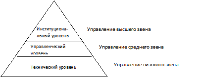 Реферат имидж менеджера 2