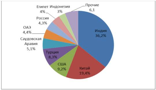  изменения в структуре потребления драгоценных металлов на международном рынке 1