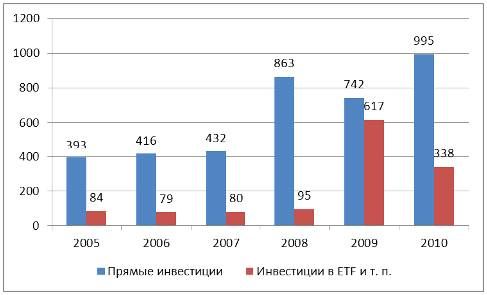  изменения в структуре потребления драгоценных металлов на международном рынке 2