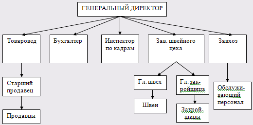  характеристика внешней и внутренней сред предприятия 1