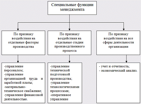  характеристика внешней и внутренней сред предприятия 2