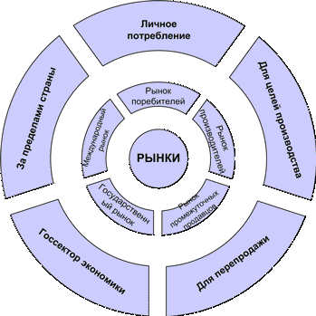 Маркетинговые посредники  1