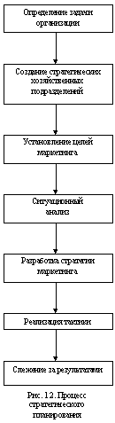 Комплекс маркетинга