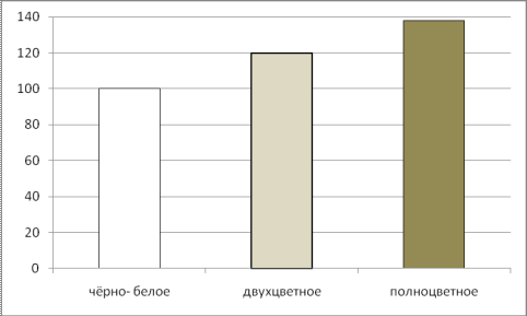 Особенности и недостатки наружной рекламы 20