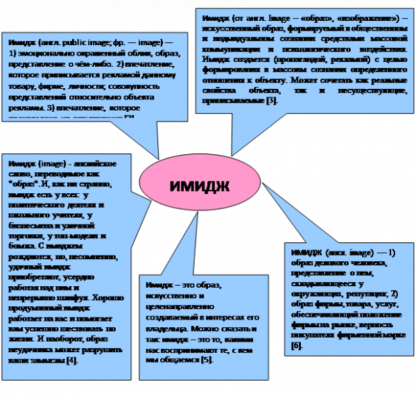 Имидж деловой женщины 1