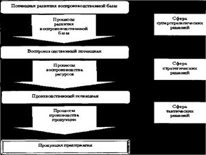 Стратегия и тактика маркетинга. Стратегия и тактика маркетинга Стратегия и тактика в маркетинге 1