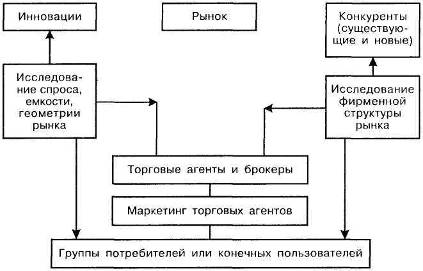 Концепция инновационного маркетинга