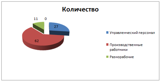  персонал 2