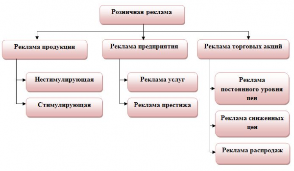 Таблица классификации рекламных кампаний 1