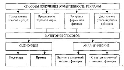 Типы и использование рекламы