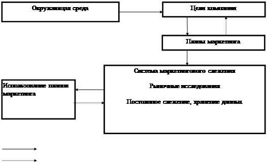 Маркетинговая информационная система 1