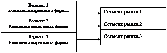 Маркетинговая информационная система 3