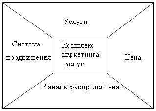  задачи маркетинга услуг  1