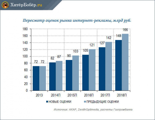 Внедрения контекстной рекламы. Контекстная реклама – путеводитель для новичков 3