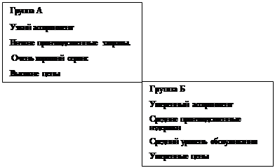  определение стратегии конкурентов 2