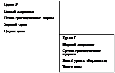  определение стратегии конкурентов 3