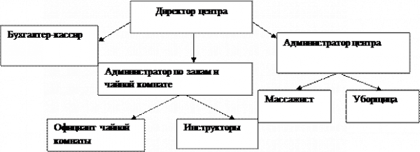  характеристика фитнес 1