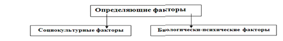 Социальная политика организации и лояльность работников 1